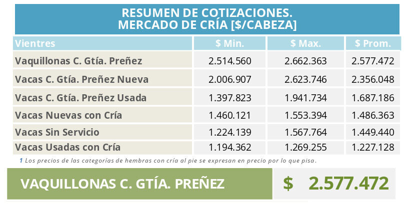 Mercado de Cría