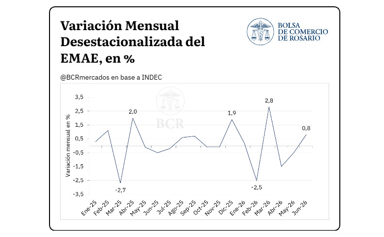 Economía, Junio 2026