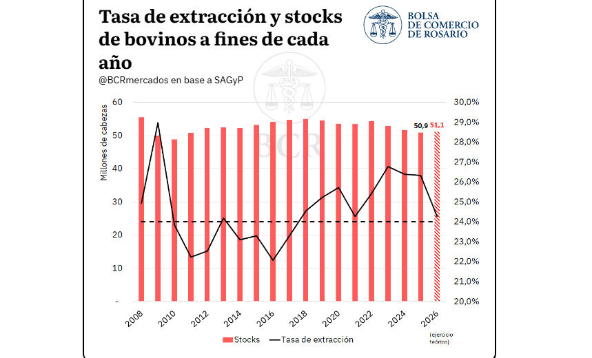 Tasa de Extracción