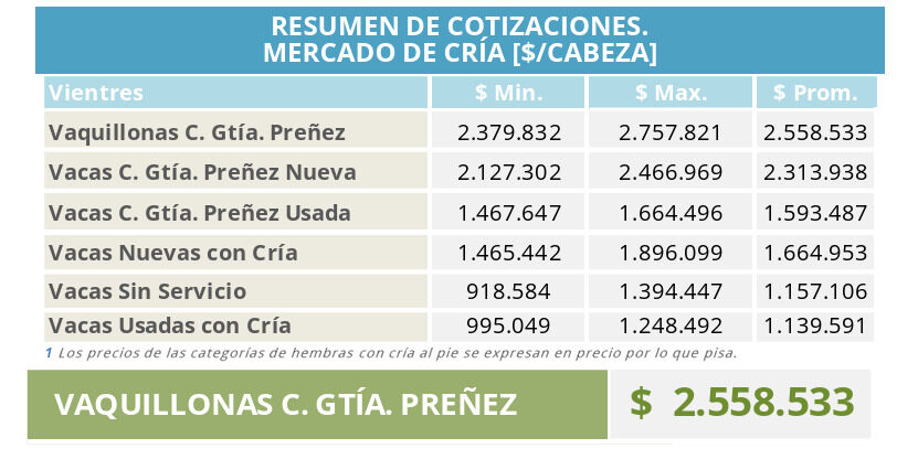 Mercado de Cría