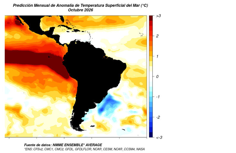 El Niño, Clima