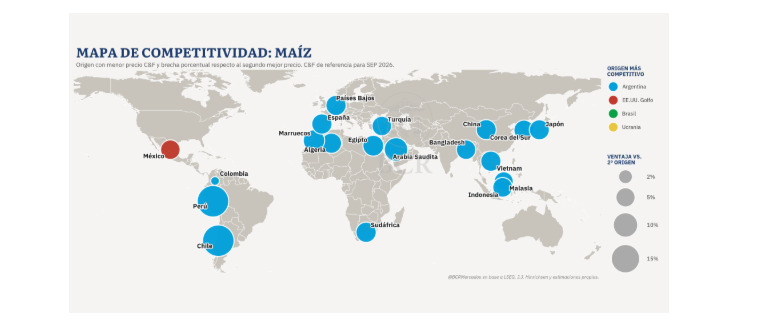 Exportaciones 2026, Maíz