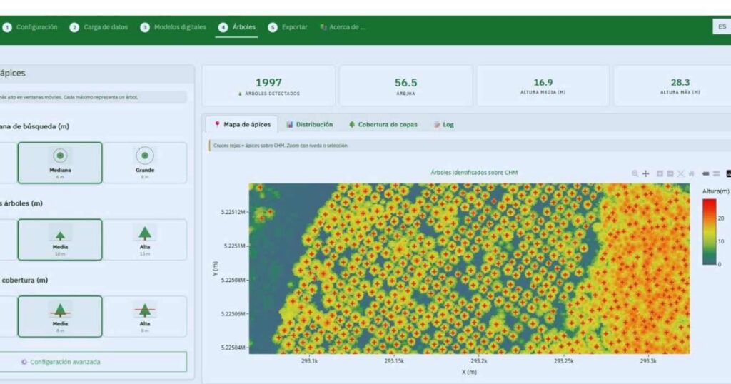 ForestMAP, INTA, Drones