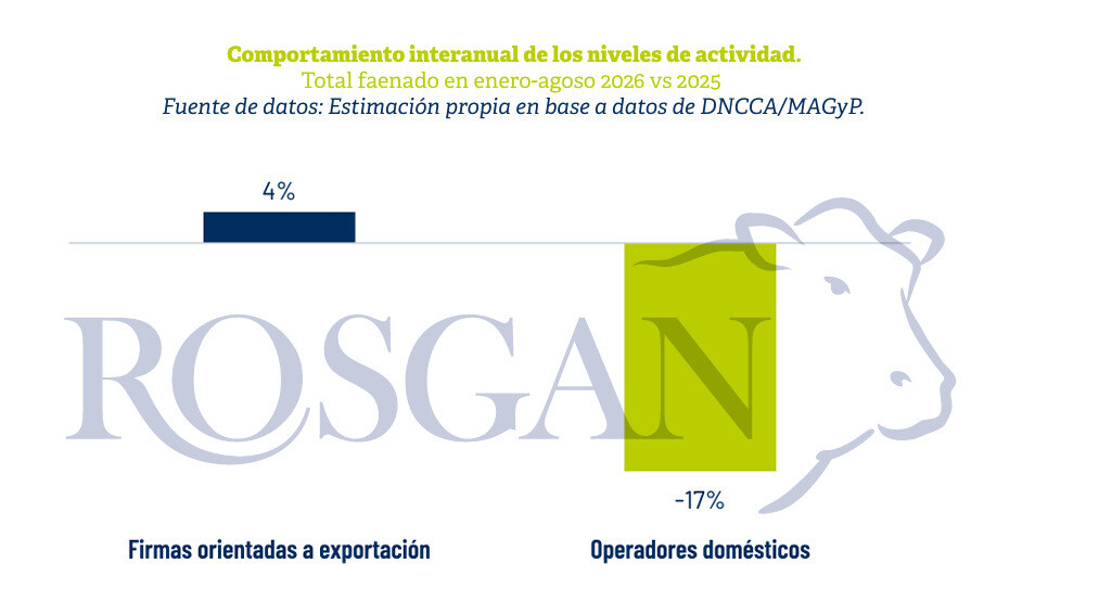 Industria Frigorífica, Faena