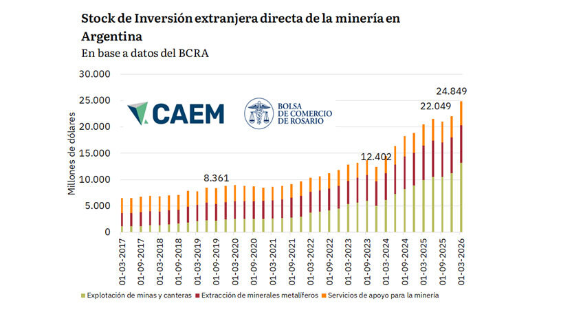 Minería, Inversiones