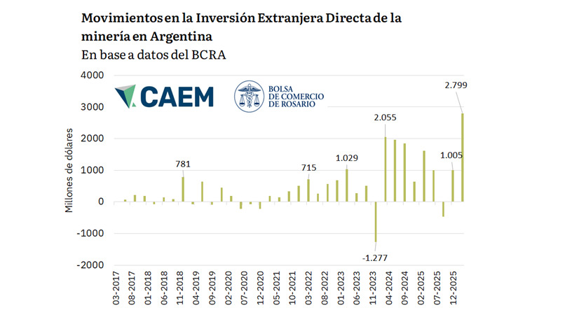 Minería, Inversiones