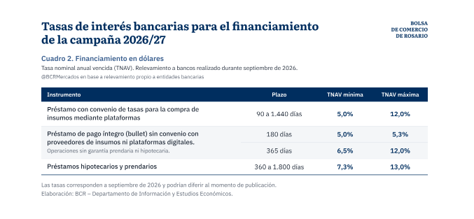 Campaña 2026/27, Financiamiento