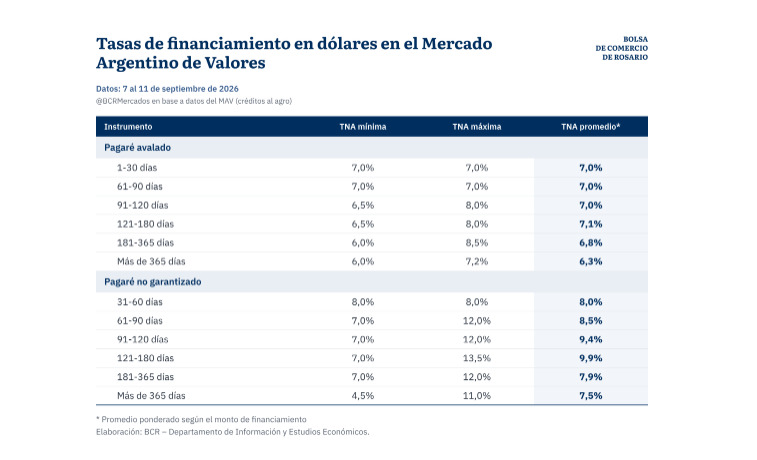 Campaña 2026/27, Financiamiento