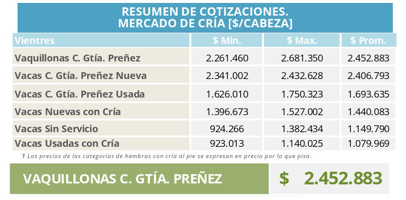 Cría