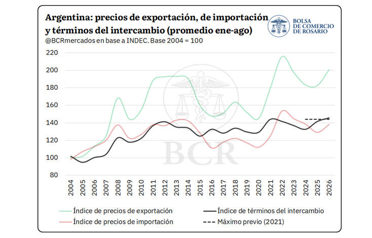 Economía, FMI