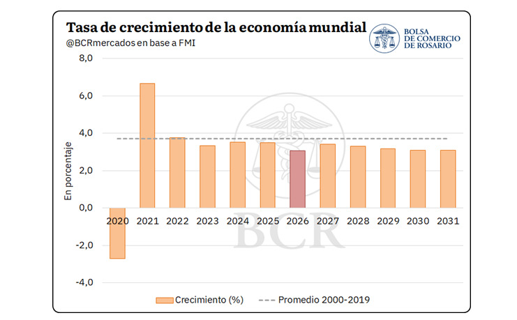 Economía, FMI