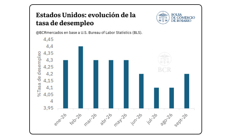 Estados Unidos