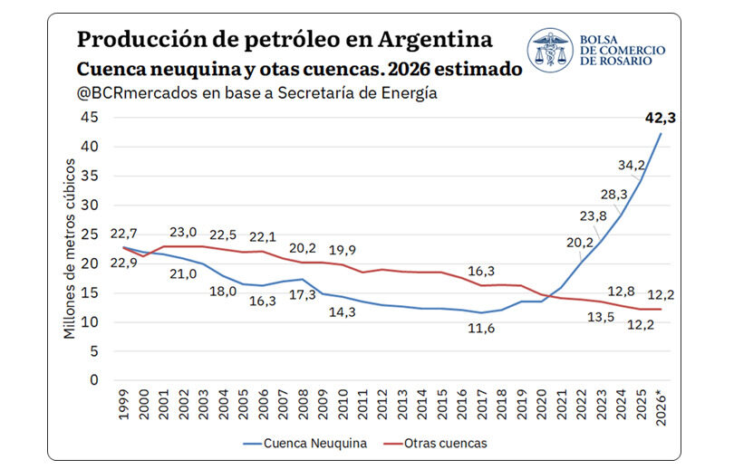 Petróleo, Vaca Muerta