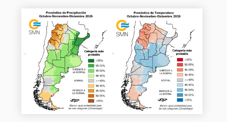 Santiago del Estero, Clima, Lluvias