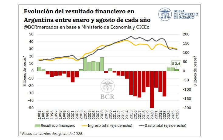 Superávit Financiero